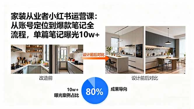 【精】家装从业者小红书运营课:从账号定位到爆款笔记全流程,单篇笔记曝光10w+-创业猫 【精】家装从业者小红书运营课:从账号定位到爆款笔记全流程,单篇笔记曝光10w+