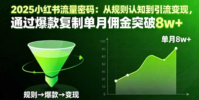 【精】2025小红书流量密码:从规则认知到引流变现,通过爆款复制单月佣金突破8w+-创业猫 【精】2025小红书流量密码:从规则认知到引流变现,通过爆款复制单月佣金突破8w+