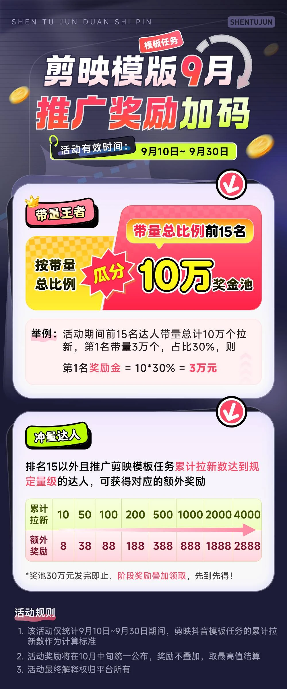 剪映放大招！拉新收益暴增400%！单条视频狂挣2W+，无需剪辑基础，几分钟一条作品，小白零投资风口项目