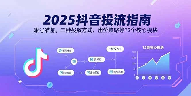 【精】2025抖音投流指南，账号准备、三种投放方式、出价策略等12个核心模块