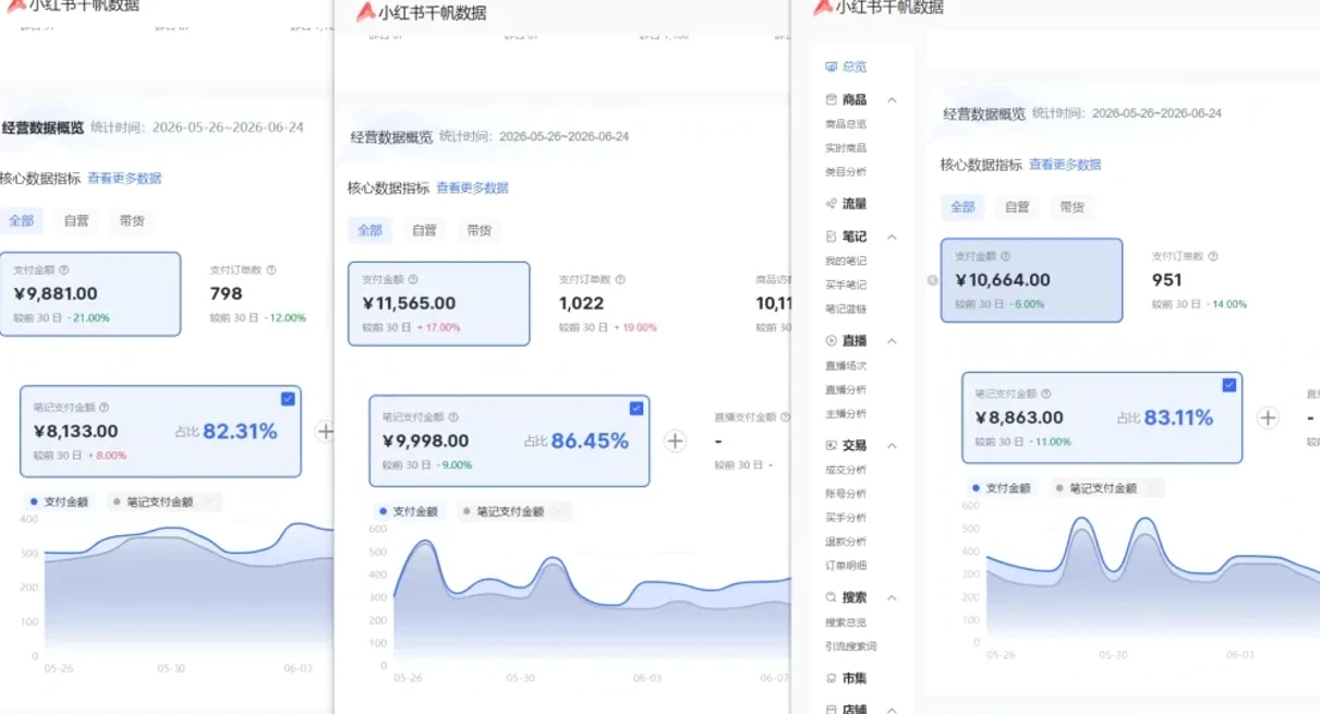 【精】76节小红书虚拟矩阵5.0:AI原创虚拟品+4带1自动化AI发笔记+测款怼款双模式(可工作室放大) 【精】76节小红书虚拟矩阵5.0:AI原创虚拟品+4带1自动化AI发笔记+测款怼款双模式(可工作室放大)