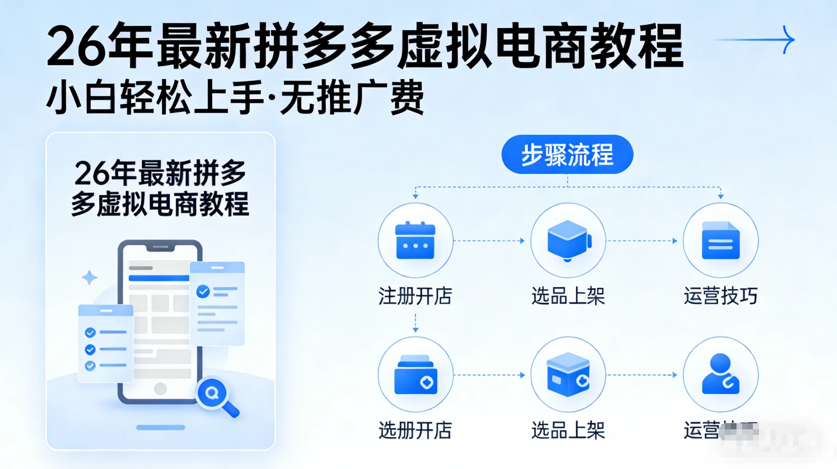 26年拼多多虚拟项目（无推广费）最新课程，从上品到选品，到店铺设置的教程