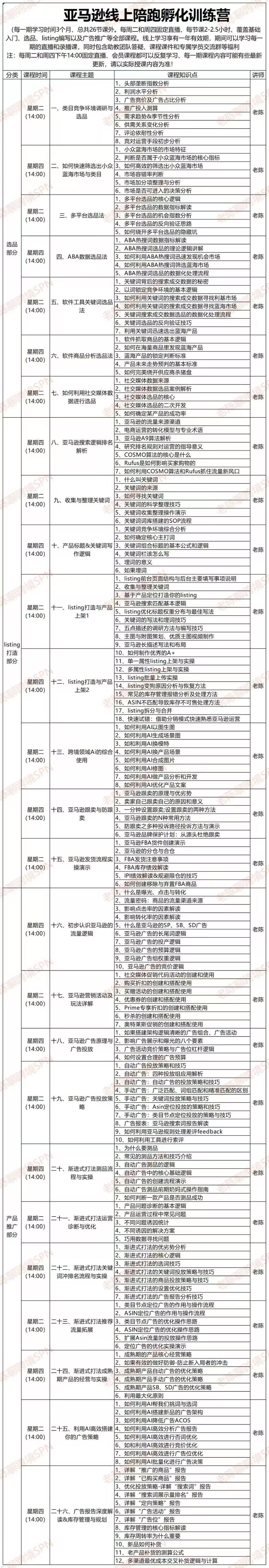 【精】2025-2026老陈聊跨境：亚马逊实操通关训练营37期、38期、39期、40期）（含选品、广告、Listing、AI应用）
